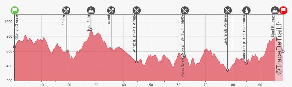 Le Grand Trail des Vergobrets